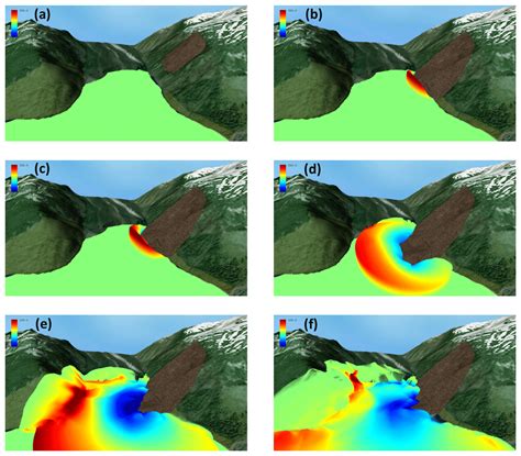 Nhess The Lituya Bay Landslide Generated Mega Tsunami Numerical Simulation And Sensitivity