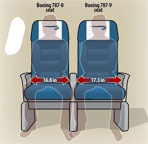 Wider Seats On Ba Boards Ie