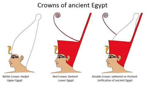 Crowns Of Ancient Egypt