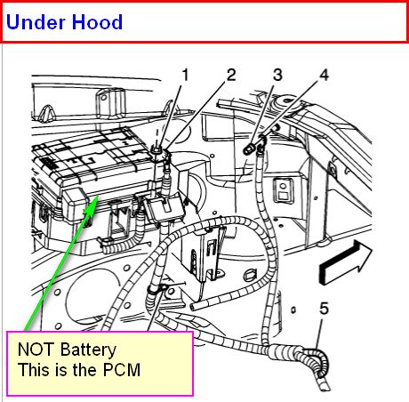We collect plenty of pictures about car battery parts diagram and finally we upload it on our website. A friend jumped my car with the battery under the hood ...