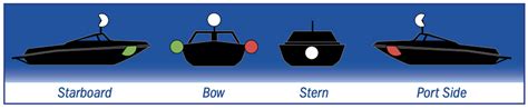 Geogarage Blog How Do Boaters Avoid Hazards What To Know About
