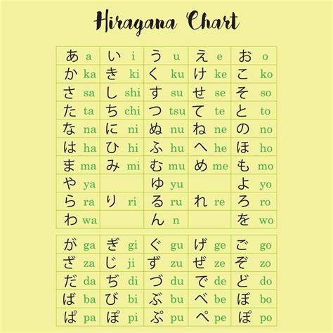 Die schriftzeichen so unterschiedlich aus? Japanese Language (Hiragana Chart) | Japanese language ...