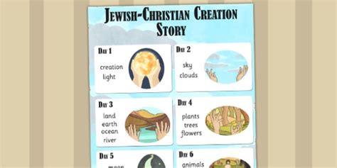 Jewish Christian Creation Story Vocabulary Poster