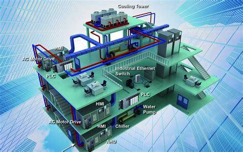 Creating A Highly Efficient And Comfortable Green Building With Delta