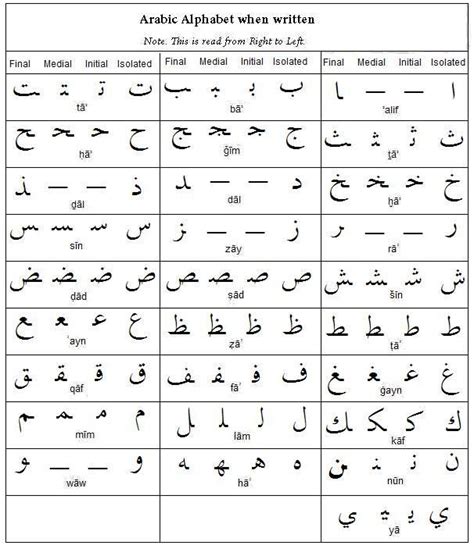 Learn Arabic Alphabet Learn Arabic Alphabet Letters Learn Arabic Alphabet Arabic Alphabet