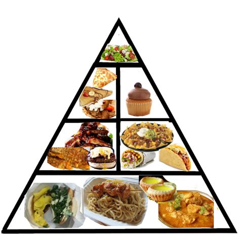 Image Foodpyramidpng Food Truck Wiki