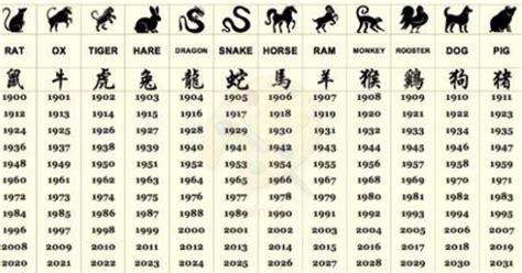 Discover your zodiac sign's legend, meaning, traits, and more. This Is What Your Chinese zodiac Sign Reveals About Your ...