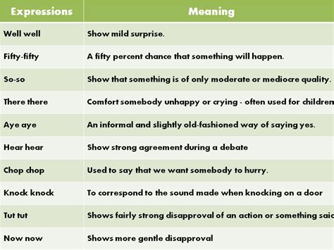 Common English Phrases Used In Daily Life Cronoset