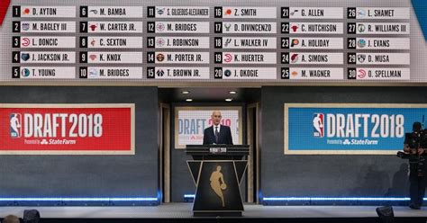 Now that the nba's draft lottery results are in, the full 2020 draft order has been set. Early lottery predictions for 2019 NBA Draft