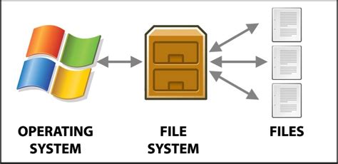 What Is File System Ntfs Or Fat32 Exfat Which Best Explained 2 Free