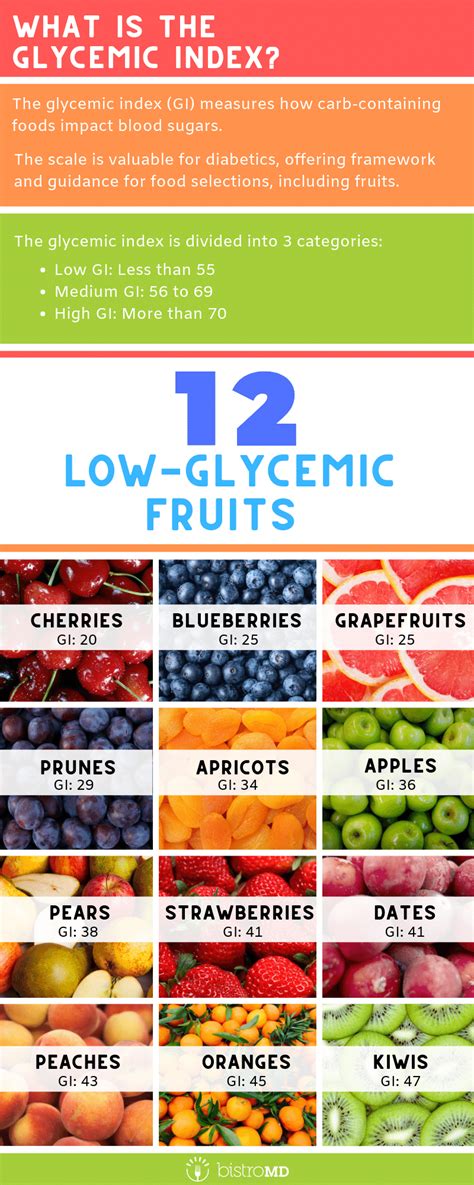 Pin By Lisa On Low Glycemic Diet In 2021 Low Glycemic Fruits Fruit