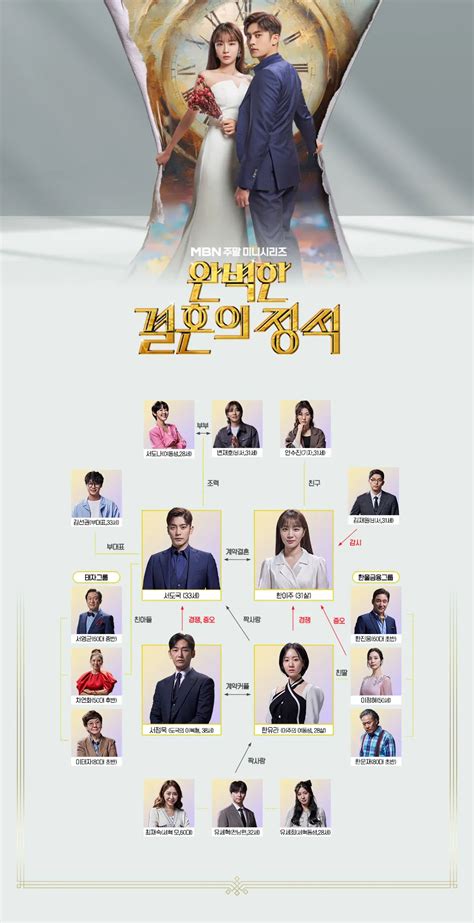 【u Next】韓国ドラマ「完璧な結婚のお手本」のあらすじ、視聴率、キャスト、相関図、視聴方法など 韓国エンタメ広場