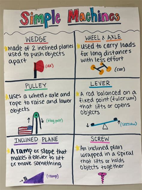 Inclined Plane Simple Machines Science Resources Seesaw A Rod