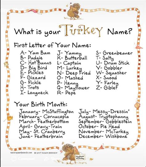National thanksgiving turkey presentation is a ceremony that takes place at the white house every year. Susan Branch - What is your Turkey Name? | Thanksgiving quotes, Thanksgiving kids, Butterballs