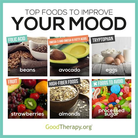 GoodTherapy Good Mood Foods Infographic GoodTherapy