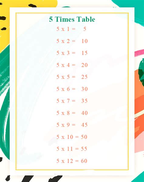 Times Table 5 Printable Chart Free Multiplication Table 5