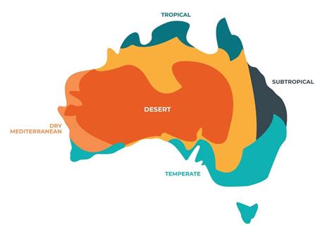 Australian Climate Zones Go Study Australia