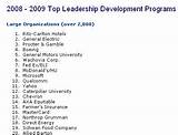 Leadership Development Companies