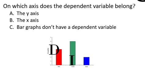 Solved On Which Axis Does The Dependent Variable Belong A