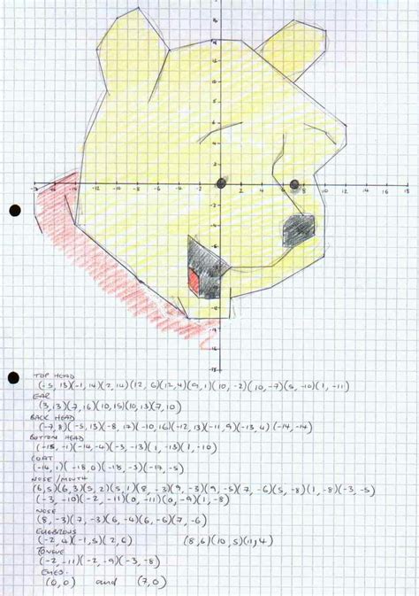 Pooh Cartesian Coordinate Plane Coordinate Graphing Pictures