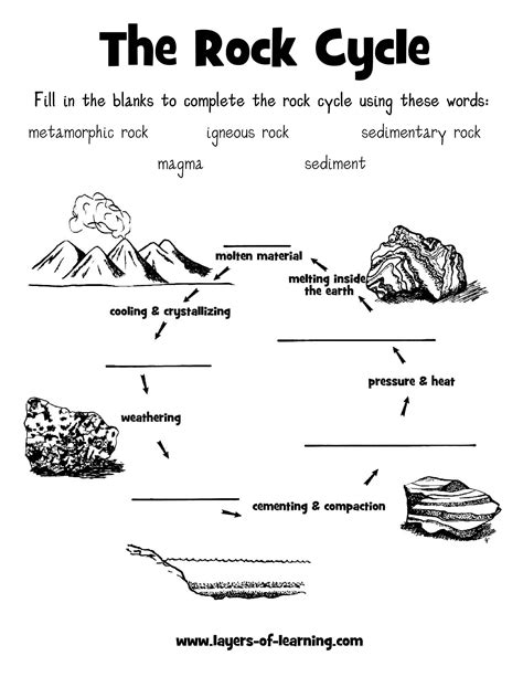 This Interactive Rock Cycle Worksheet Is Perfect For Your Science