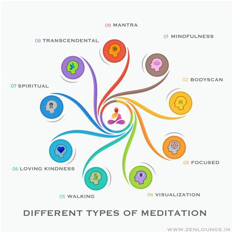 Meditation Types And Techniques An Overview