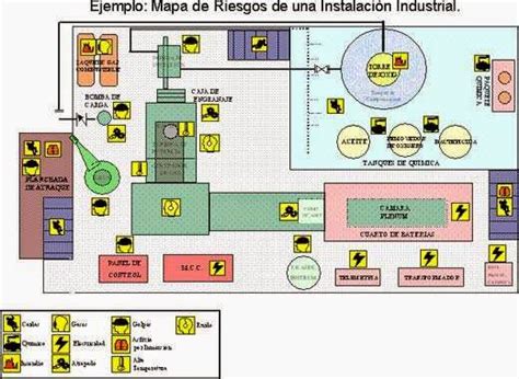 Técnicas De Seguridad Ocupacional En Entorno De Trabajo Planos De