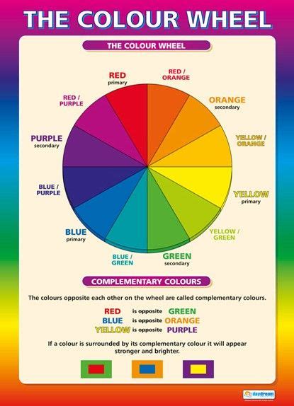 The Colour Wheel Poster Color Wheel Art Color Wheel Projects School