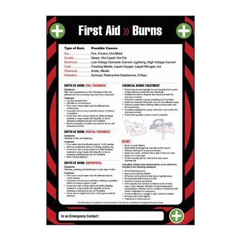 First Aid For Burns Poster Posters Publications Publications