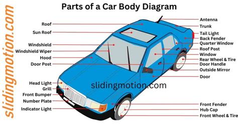 Ultimate Guide 20 Key Car Body Parts Names Functions And Diagram