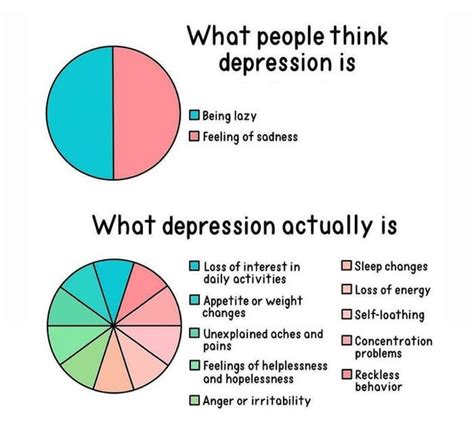 A More Comprehensive Guide To Symptoms Of Depression Rcoolguides