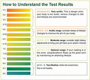 How To Test Your Ph Using Ph Test Strips Simplexhealth