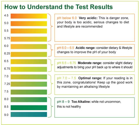 Because the normal ph of arterial blood is 7.41 a person is considered to have acidosis when the ph of blood falls below this value and to have alkalosis when the ph rises above 7.41. pH Test Strips: How to Test Your pH Levels (Saliva & Urine)
