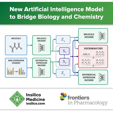 New Artificial Intelligence Model To Bridge Biology And Chemistry