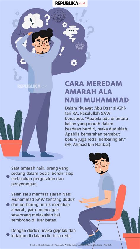 Infografis Cara Meredam Amarah Ala Nabi Muhammad Republika Online