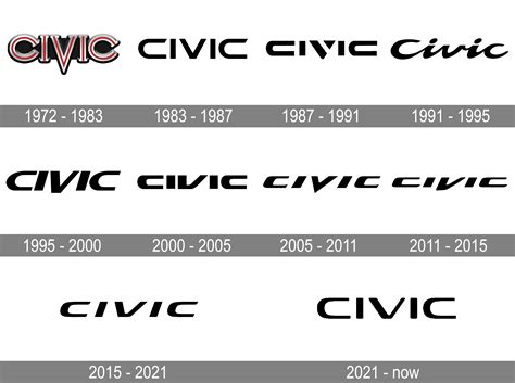 Honda Civic Logo And Symbol Meaning History PNG Brand