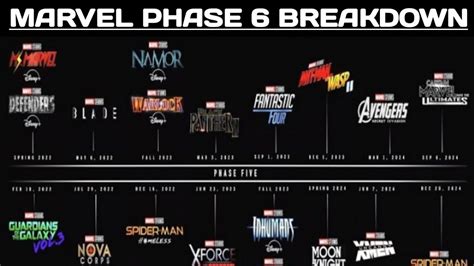 Marvel Studios Mcu Phase 6 🔥 All Upcoming Movie List And Details