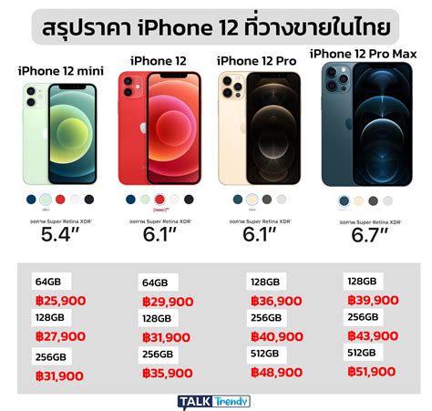 Apple ประกาศราคา iPhone 12 ในไทยทั้ง 4 รุ่น แล้วอย่างเป็นทางการ