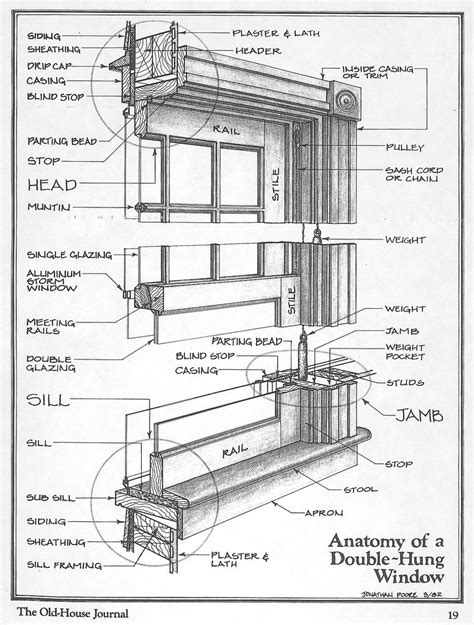Anatomy Of A Double Hung Window Window Construction Historic Windows