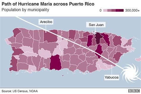 Six Graphics That Sum Up Puerto Rico Disaster Bbc News