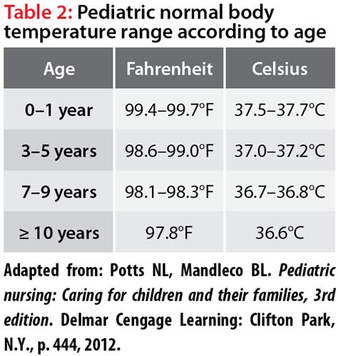 Evaluating Temperature Is Essential In The Prehospital Setting JEMS EMS Emergency Medical