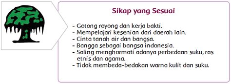 Contoh perilaku sila ke 5. Sikap atau Perilaku yang Sesuai dengan Nilai-nilai yang ...