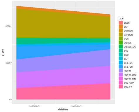 R Ggplot2 Stacked Area Chart Images And Photos Finder