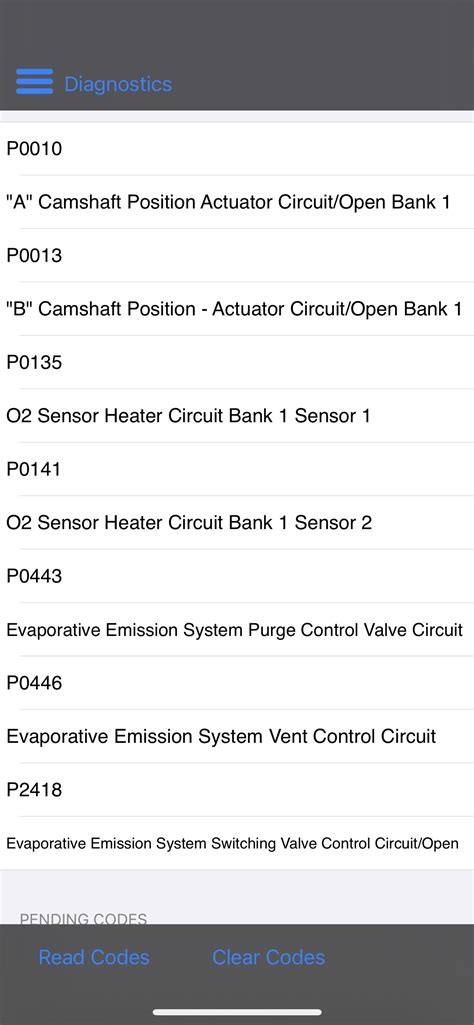 Codes P0010 P0013 P0135 P0141 P0443 P0443 P2418 Ford Focus Rs Forum