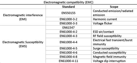Electromagnetic Compatibility - EMC Directive 2004/108/EC