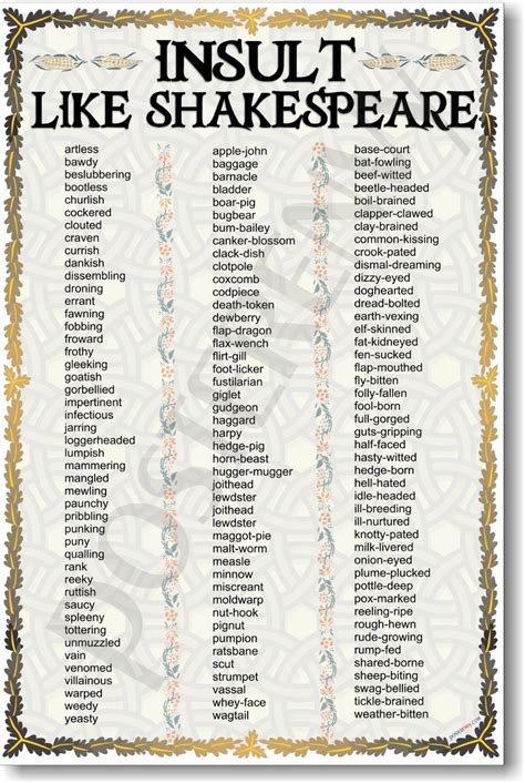 A Battle Of Wits Shakespearean Insults Infographics Chris The Story