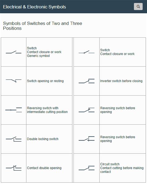 Symbols Of Switches Of Two And Three Positions Electrical Symbols