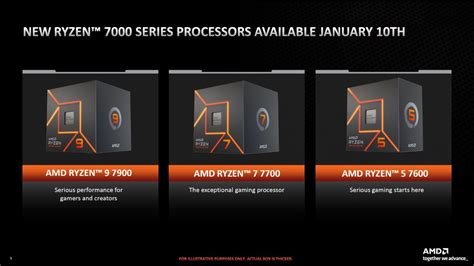 Amds 65w Non X Ryzen 7000 Series Cpus Now Available In Malaysia