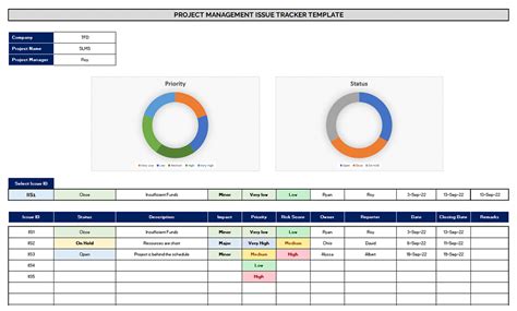 Project Management Issue Tracking Template Excel