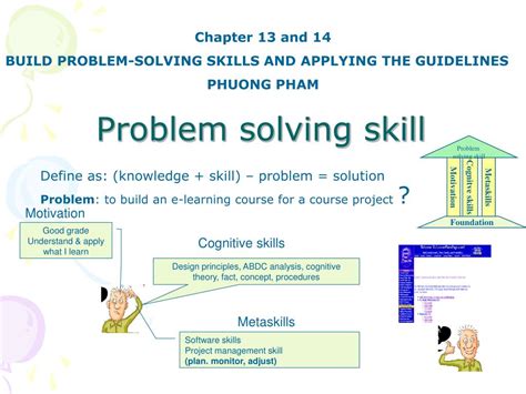 theory of problem solving skills